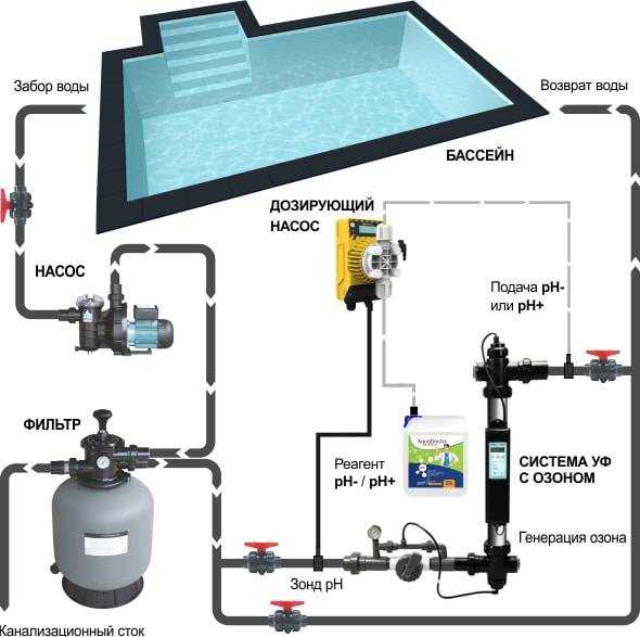 1. Размер бассейна
