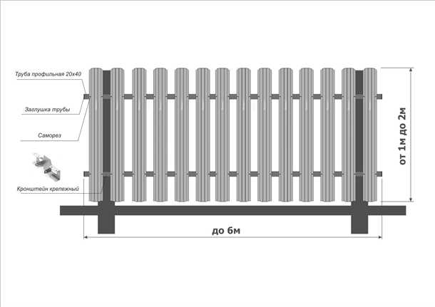 2. Установка фундаментных блоков или столбов