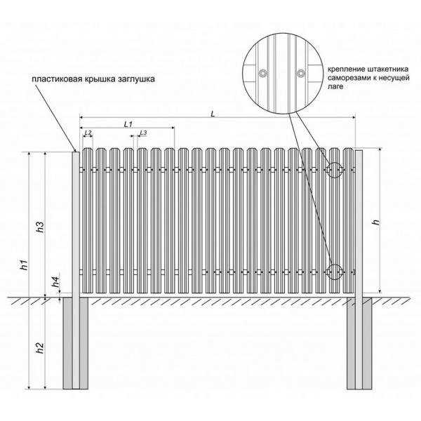 Какими бывают заборы из штакетника