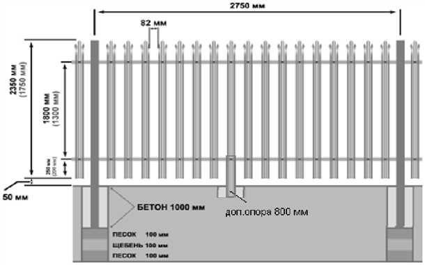 Видео об установке забора из штакетника